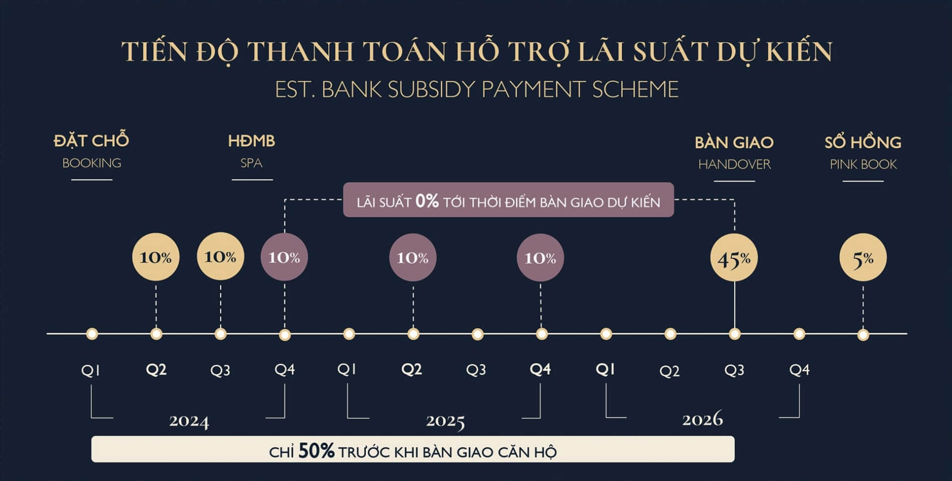 Tiến độ thanh toán hỗ trợ lãi suất Lumi Hanoi
