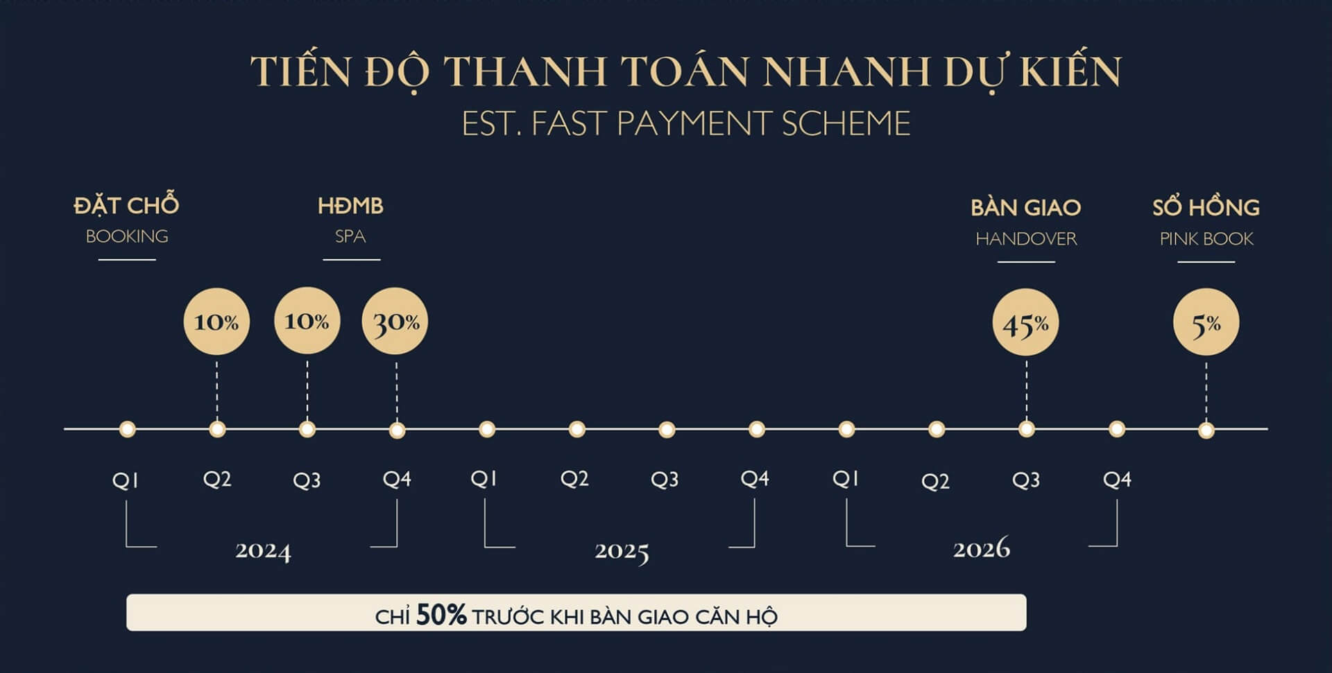 Tiến độ thanh toán nhanh Lumi Hanoi