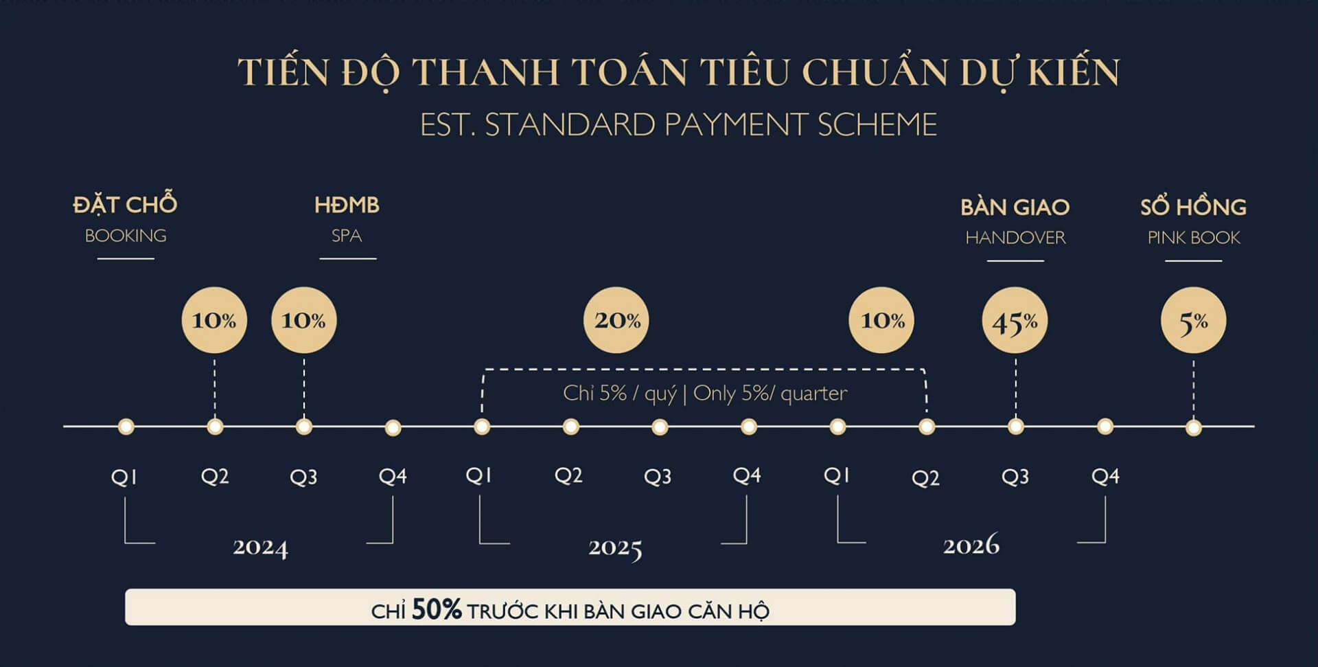 Tiến độ thanh toán tiêu chuẩn Lumi Hanoi